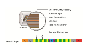 Nano 55 Layers